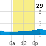 St Andrew Bay (Channel Entrance) tide chart for Tuesday, October 29, 2024