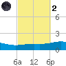 St Andrew Bay (Channel Entrance) tide chart for Wednesday, October 2, 2024