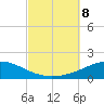 St Andrew Bay (Channel Entrance) tide chart for Tuesday, October 8, 2024