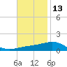 St Andrew Bay (Channel Entrance) tide chart for Wednesday, November 13, 2024