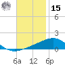 St Andrew Bay (Channel Entrance) tide chart for Friday, November 15, 2024