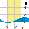 St Andrew Bay (Channel Entrance) tide chart for Saturday, November 16, 2024