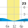 St Andrew Bay (Channel Entrance) tide chart for Saturday, November 23, 2024