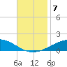 St Andrew Bay (Channel Entrance) tide chart for Thursday, November 7, 2024