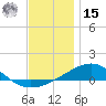 St Andrew Bay (Channel Entrance) tide chart for Sunday, December 15, 2024