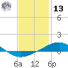 St Andrew Bay (Channel Entrance) tide chart for Monday, January 13, 2025