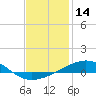 St Andrew Bay (Channel Entrance) tide chart for Tuesday, January 14, 2025