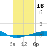 St Andrew Bay (Channel Entrance) tide chart for Thursday, January 16, 2025