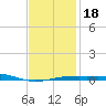 St Andrew Bay (Channel Entrance) tide chart for Saturday, January 18, 2025