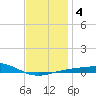 St Andrew Bay (Channel Entrance) tide chart for Saturday, January 4, 2025
