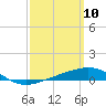 St Andrew Bay (Channel Entrance) tide chart for Monday, March 10, 2025