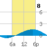 St Andrew Bay (Channel Entrance) tide chart for Saturday, March 8, 2025