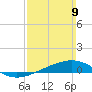 St Andrew Bay (Channel Entrance) tide chart for Sunday, March 9, 2025