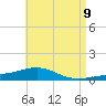 St Andrew Bay (Channel Entrance) tide chart for Friday, May 9, 2025