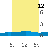 St Andrew Bay (Channel Entrance) tide chart for Tuesday, August 12, 2025