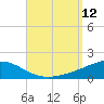 St Andrew Bay (Channel Entrance) tide chart for Friday, September 12, 2025