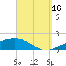 St Andrew Bay (Channel Entrance) tide chart for Tuesday, September 16, 2025