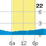 St Andrew Bay (Channel Entrance) tide chart for Monday, September 22, 2025