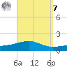 St Andrew Bay (Channel Entrance) tide chart for Sunday, September 7, 2025