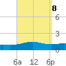 St Andrew Bay (Channel Entrance) tide chart for Monday, September 8, 2025