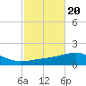 St Andrew Bay (Channel Entrance) tide chart for Monday, October 20, 2025