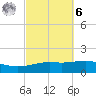 St Andrew Bay (Channel Entrance) tide chart for Monday, October 6, 2025