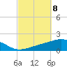 St Andrew Bay (Channel Entrance) tide chart for Wednesday, October 8, 2025