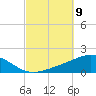 St Andrew Bay (Channel Entrance) tide chart for Thursday, October 9, 2025