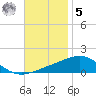 St Andrew Bay (Channel Entrance) tide chart for Wednesday, November 5, 2025