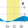St Andrew Bay (Channel Entrance) tide chart for Thursday, November 6, 2025