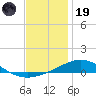 St Andrew Bay (Channel Entrance) tide chart for Friday, December 19, 2025