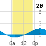 St Andrew Bay (Channel Entrance) tide chart for Saturday, December 20, 2025