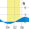 St Andrew Bay (Channel Entrance) tide chart for Friday, December 5, 2025