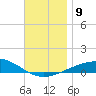 St Andrew Bay (Channel Entrance) tide chart for Tuesday, December 9, 2025