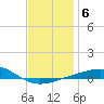 St Andrew Bay (Channel Entrance) tide chart for Tuesday, January 6, 2026