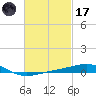St Andrew Bay (Channel Entrance) tide chart for Tuesday, February 17, 2026