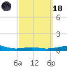 St Andrew Bay (Channel Entrance) tide chart for Wednesday, March 18, 2026