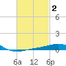 St Andrew Bay (Channel Entrance) tide chart for Monday, March 2, 2026