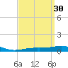 St Andrew Bay (Channel Entrance) tide chart for Monday, March 30, 2026