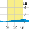 St Andrew Bay (Channel Entrance) tide chart for Monday, April 13, 2026