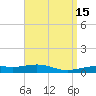 St Andrew Bay (Channel Entrance) tide chart for Wednesday, April 15, 2026