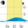 St Andrew Bay (Channel Entrance) tide chart for Thursday, April 9, 2026
