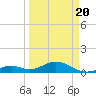 Channel Five East tide chart for Saturday, March 20, 2021