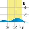 Channel Five East tide chart for Saturday, March 6, 2021