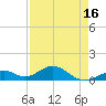Channel Five East tide chart for Friday, April 16, 2021