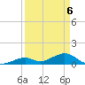 Channel Five East tide chart for Tuesday, April 6, 2021