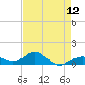 Channel Five East tide chart for Wednesday, May 12, 2021