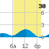 Channel Five East tide chart for Sunday, May 30, 2021