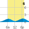 Channel Five East tide chart for Thursday, May 6, 2021