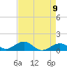 Channel Five East tide chart for Sunday, May 9, 2021